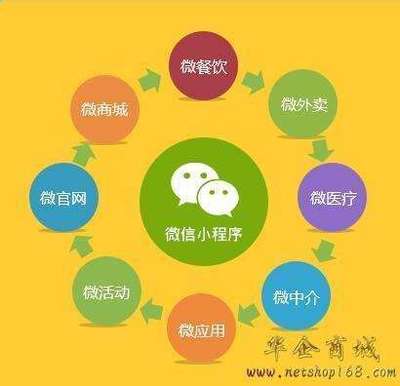 微信小程序的独特优势在微信广告推广中的应用