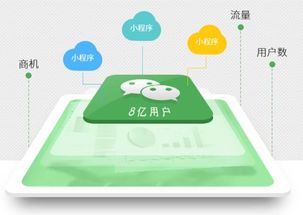 微信小程序深度解析 它究竟是什么，以及如何重塑手机程序开发格局